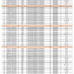 Αγία Παρασκευή: Αποτελέσματα Β’ Φάσης Εγγραφής Βρεφών και Νηπίων στους Παιδικούς Σταθμούς